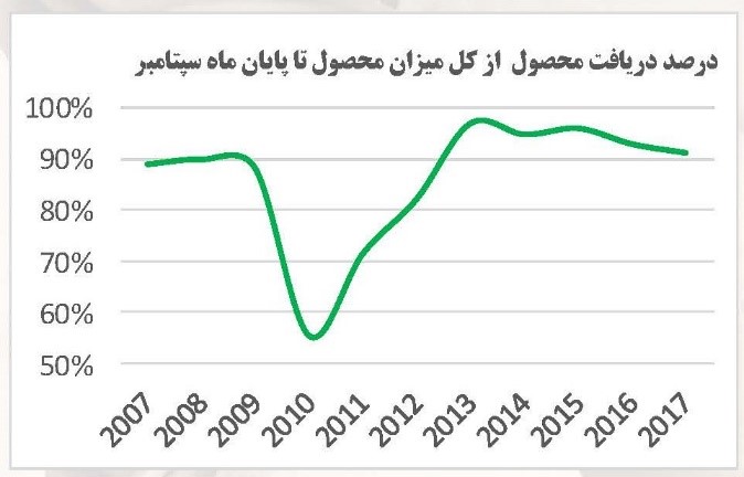 Graph1