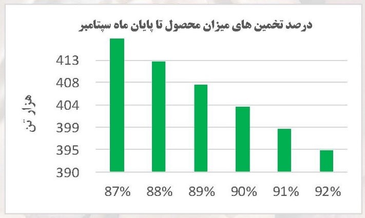 Graph2