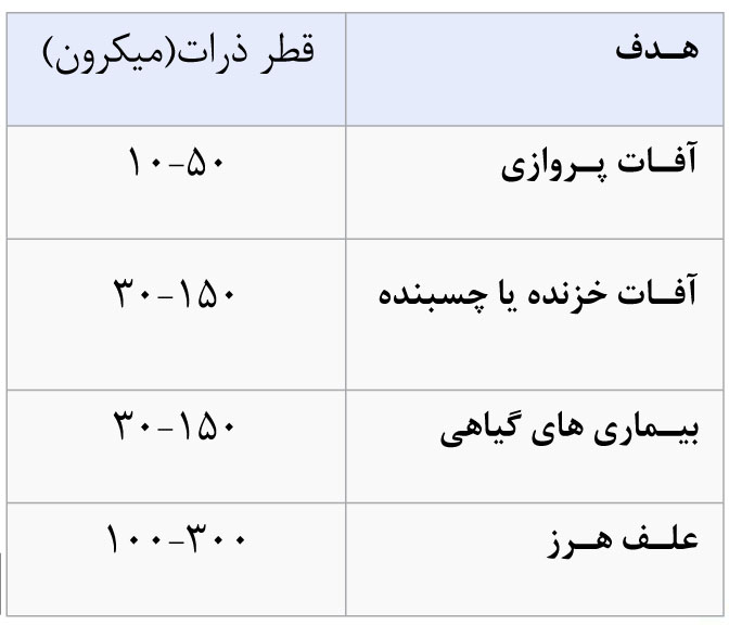 final copy